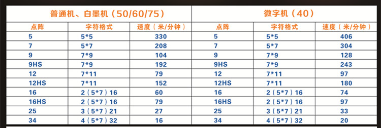 S500系列噴碼機技術(shù)參數(shù)